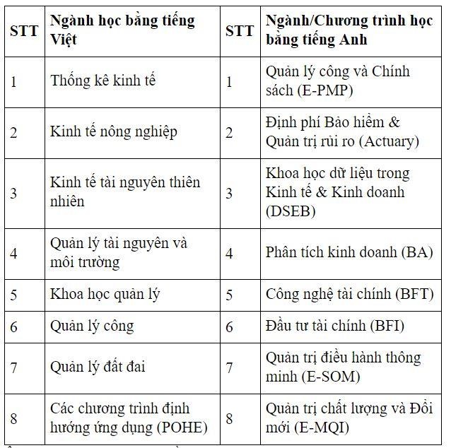 DH Kinh te Quoc dan du kien diem chuan tu 20 diem hinh anh 1 