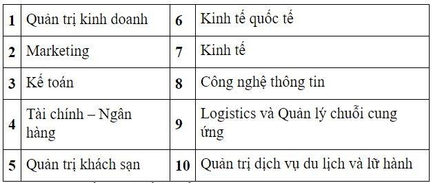 DH Kinh te Quoc dan du kien diem chuan tu 20 diem hinh anh 2 