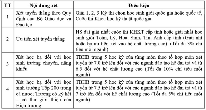 DH Su pham Ky thuat TP.HCM dung tuyen sinh 2 nganh hinh anh 2 tuyen_sinh_SPKT_1.jpg