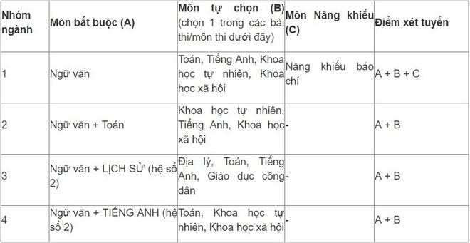 Hoc vien Bao chi va Tuyen truyen tuyen gan 2.000 chi tieu dai hoc hinh anh 1 