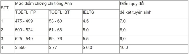 Hoc vien Bao chi va Tuyen truyen tuyen gan 2.000 chi tieu dai hoc hinh anh 2 