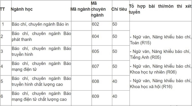 Hoc vien Bao chi va Tuyen truyen tuyen gan 2.000 chi tieu dai hoc hinh anh 3 