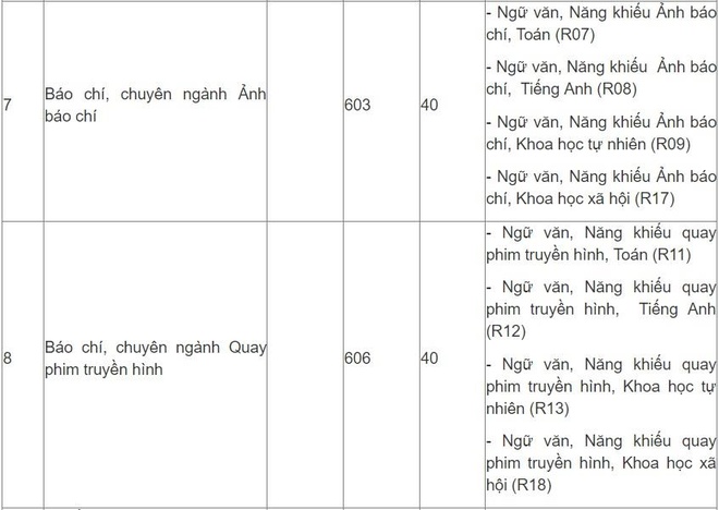 Hoc vien Bao chi va Tuyen truyen tuyen gan 2.000 chi tieu dai hoc hinh anh 4 