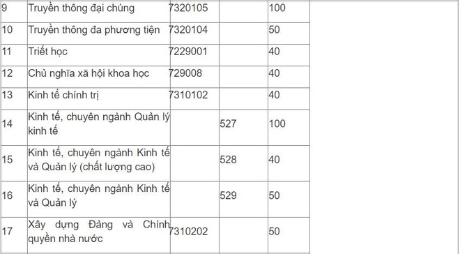 Hoc vien Bao chi va Tuyen truyen tuyen gan 2.000 chi tieu dai hoc hinh anh 5 