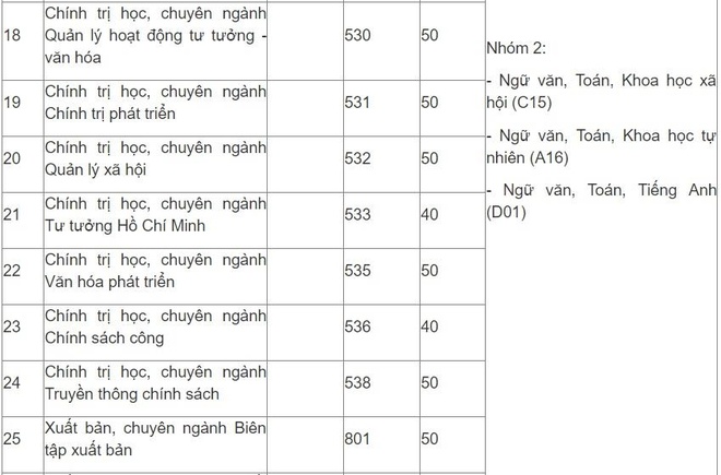 Hoc vien Bao chi va Tuyen truyen tuyen gan 2.000 chi tieu dai hoc hinh anh 6 