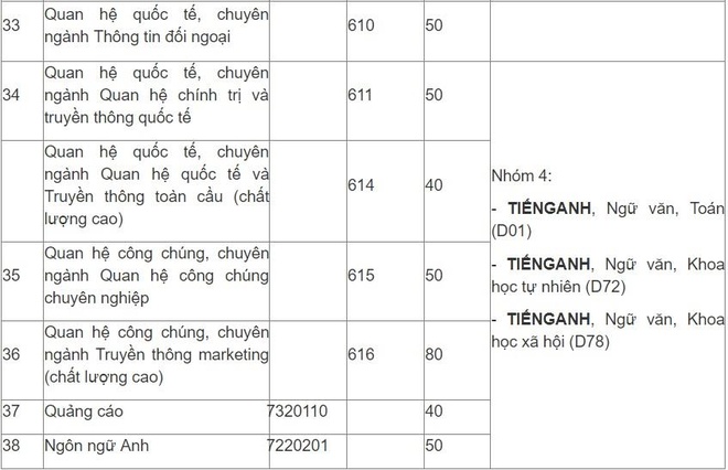 Hoc vien Bao chi va Tuyen truyen tuyen gan 2.000 chi tieu dai hoc hinh anh 8 
