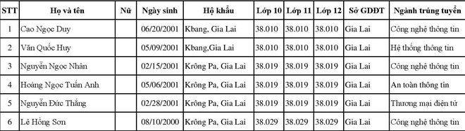 3 truong dai hoc dau tien cong bo diem chuan va ket qua trung tuyen hinh anh 4 