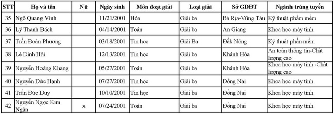 3 truong dai hoc dau tien cong bo diem chuan va ket qua trung tuyen hinh anh 3 