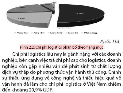 Ứng dụng CNTT trong hoạt động vận tải nhằm giảm chi phí logistics