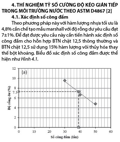 Nghiên cứu sử dụng vôi thủy hóa làm phụ gia cải thiện đặc tính cơ học của bê tông nhựa trong điều kiện ẩm ướt