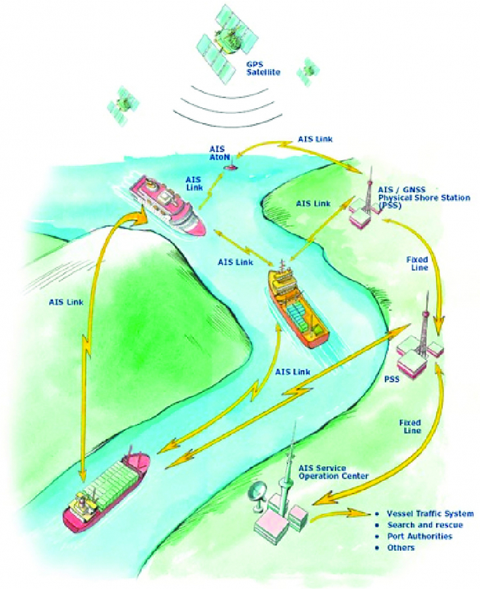 Dấu ấn GTVT 75 năm: 