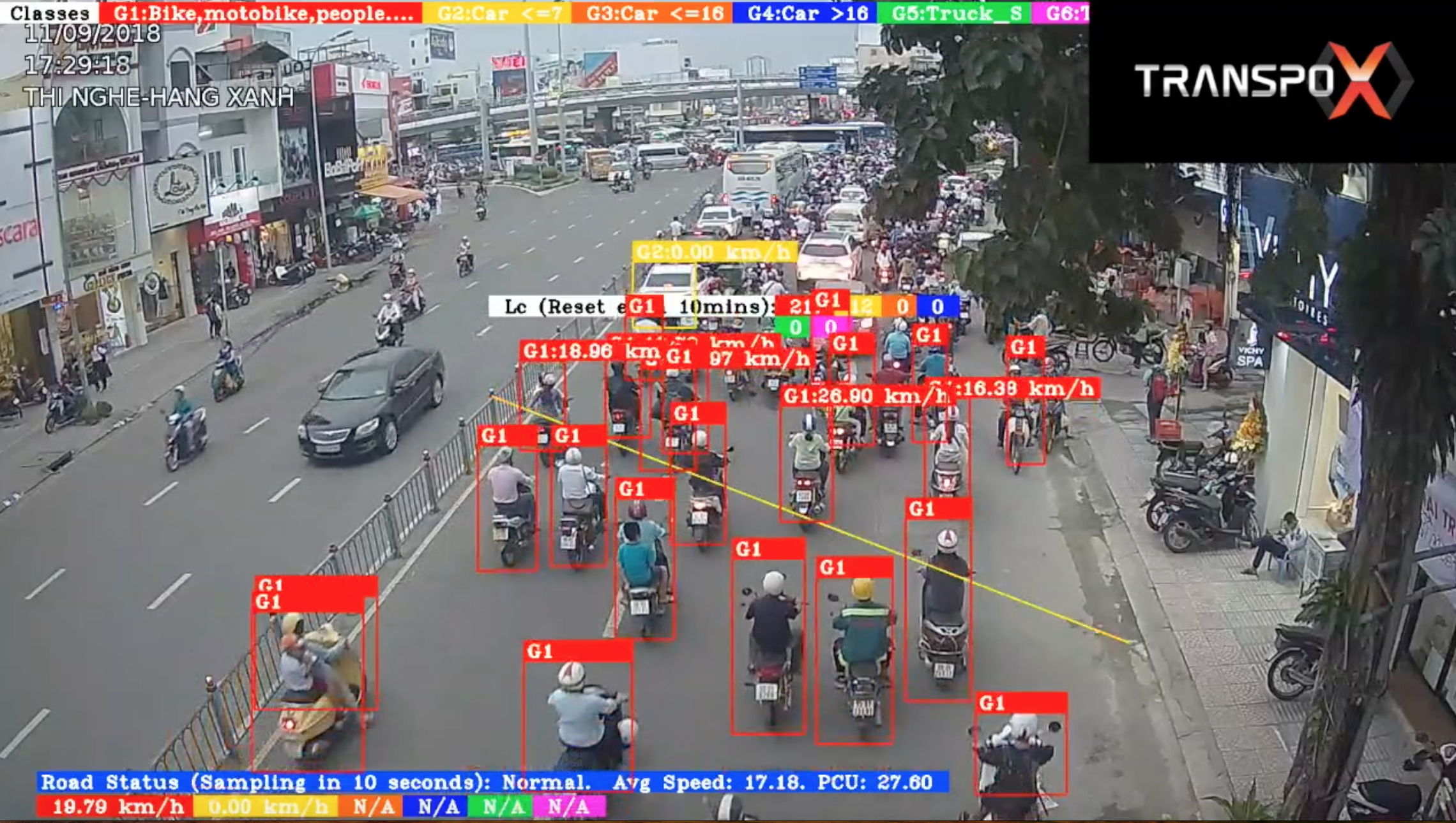 Ứng dụng CN trí thông minh nhân tạo trong quản lý điều khiển giao thông